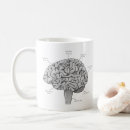 Search for human brain mugs Psychology
