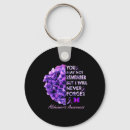 Search for forget key rings Remember