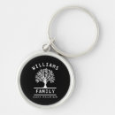 Search for road tree key rings Summer