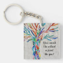 Search for friendship key rings Tree
