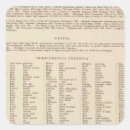 Search for legend stickers Explanation