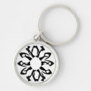 Search for element small key rings Graphic