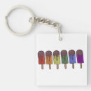 Search for frozen key rings Colourful