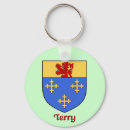 Search for ancestry key rings Surname