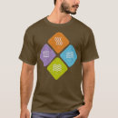 Search for 4 elements Witch