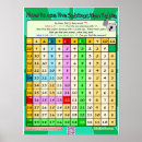 Search for subtraction posters Mathematics