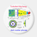 Search for astrophysics magnets Cosmology