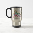Search for model a mugs Humour