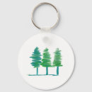 Search for logging key rings Trees