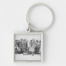 Search for calavera key rings Skeleton
