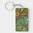 Search for burnt key rings Abstract