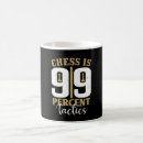 Search for tactical mugs Strategy