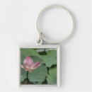 Search for ho key rings Ho chi minh