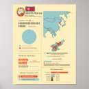 Search for infographic posters Chart