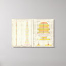 Search for statistical canvas prints Four