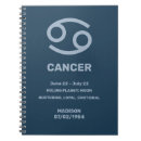 Search for ruling planet Horoscope