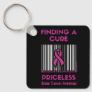 Search for breasts square key rings Cancer