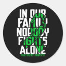Search for kidney cancer awareness month stickers Kidney disease survivor
