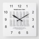 Search for multiplication table Education