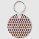 Search for textile key rings Texture