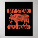 Search for steak posters Meme