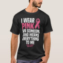 Search for everything pink Cancer fighter