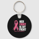 Search for trauma key rings Safety planning