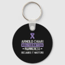 Search for first aid key rings Mental health treatment