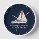 Search for surf decor Boating