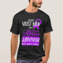 Search for abusing Men