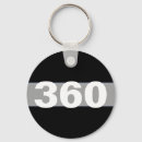 Search for corrections key rings Guard