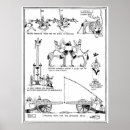 Search for heath robinson posters Cartoon