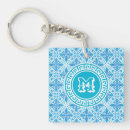 Search for eco key rings Modern