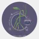 Search for fantastic stickers Bowtruckle