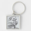 Search for socialist key rings Socialism