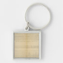 Search for 1906 key rings Geology