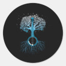 Search for banjo stickers Country