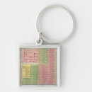 Search for historical events key rings Chronology
