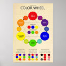 Search for colour chart posters Wheel