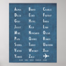 Search for military alphabet Alpha bravo charlie