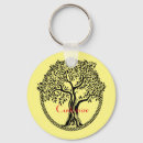 Search for knowledge key rings Tree of knowledge