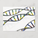 Search for acid postcards Science