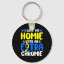 Search for extra key rings Syndrome