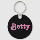 Search for mom key rings Pink