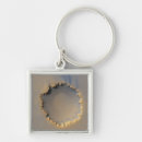 Search for erosion key rings Close up