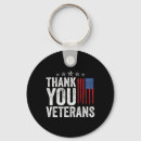 Search for worksheet key rings Usa patriot