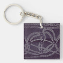 Search for dark side key rings Abstract