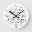 Search for circle fifths posters Piano
