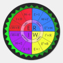 Search for ohms stickers Law