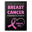 Search for cancer survivor notebooks Support